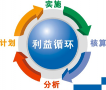 哪里可以買得到專業(yè)的項目進度管理系統(tǒng)？