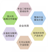 項目進度管理是什么？求推薦一個軟件！