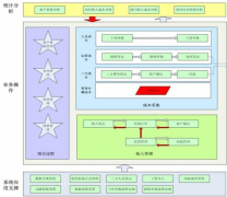 國內(nèi)最好的項目進度管理系統(tǒng)是什么？