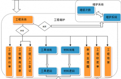 什么是項目管理信息系統(tǒng)?。?>
            </a>
        </div>
        <h4 class=