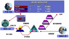 模具、機(jī)械制造企業(yè)項(xiàng)目進(jìn)度管理，選什么品牌的軟件？