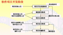 房地產(chǎn)項目管理軟件哪個好？誰清楚？
