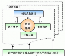房地產(chǎn)項目管理軟件哪位知道呢？