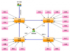 哪個(gè)高手幫我找一款房地產(chǎn)項(xiàng)目管理軟件？