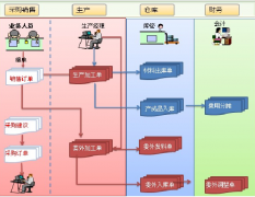 管家婆財務軟件網(wǎng)上下載的能用嗎？