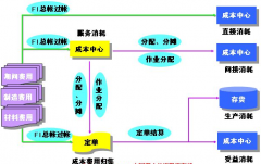 財(cái)務(wù)軟件SAP，憑證可否不用打印保存？