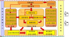 SAP財務(wù)系統(tǒng)如何刪除預(yù)制憑證？