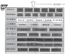 SAP財務(wù)系統(tǒng)有經(jīng)過國家財政部確認嗎？