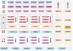 請問sap財務(wù)系統(tǒng)支持小數(shù)嗎？