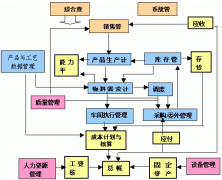 財(cái)務(wù)軟件哪個(gè)好？sap財(cái)務(wù)系統(tǒng)怎么樣？