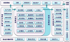 新手用sap財務系統(tǒng)管理數(shù)據(jù)，請問有誰能幫幫我呀？