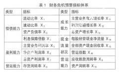 財(cái)務(wù)預(yù)警與財(cái)務(wù)危機(jī)預(yù)警有什么實(shí)質(zhì)性的區(qū)別？