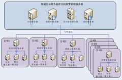 如何建立有效的財(cái)務(wù)預(yù)警系統(tǒng)呢？