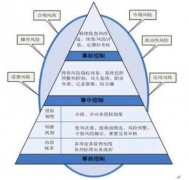 財(cái)務(wù)預(yù)警的預(yù)測(cè)方法包括什么？