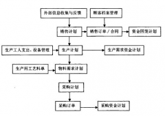 什么是企業(yè)中的財(cái)務(wù)預(yù)算？