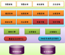 企業(yè)財(cái)務(wù)預(yù)算系統(tǒng)包括哪些內(nèi)容？