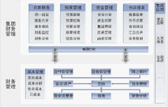 做財(cái)務(wù)預(yù)算用excel合適嗎？