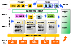財務預算系統(tǒng)單機版與網(wǎng)絡版的主要區(qū)？