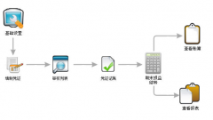 哪個(gè)公司的財(cái)務(wù)管理軟件比較好？