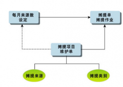 關(guān)于物業(yè)公司的財(cái)務(wù)軟件應(yīng)該怎樣選擇？