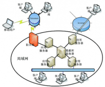 新公司財務軟件應該怎么建立賬套呀？