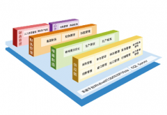 公司財務軟件的代碼都一樣嗎？