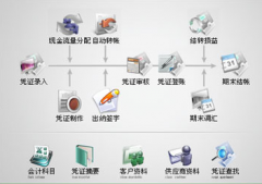 什么樣的公司需要財務軟件管理呢？