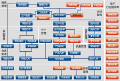 最好的倉庫管理軟件哪里有？