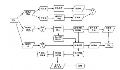 找一款餐飲倉庫管理軟件
