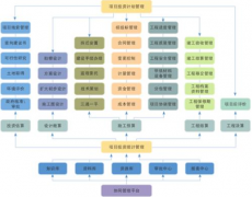 適合房地產(chǎn)公司的項目管理的軟件介紹？