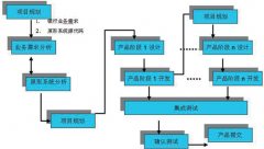 房地產(chǎn)行業(yè)管理軟件哪家好？