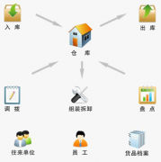現(xiàn)在市場上的項目管理軟件是怎樣分類的,都適合什么樣的用戶？