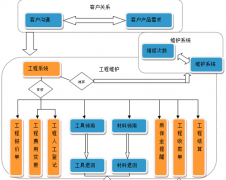 現(xiàn)在什么開源的項(xiàng)目管理軟件比較好？