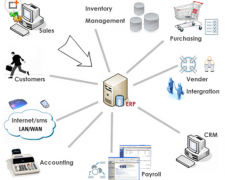 家具行業(yè)erp哪個好？