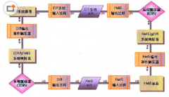 家具行業(yè)知名的erp軟件有哪些？