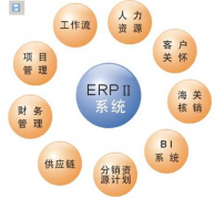 家具ERP系統(tǒng)哪個較好？