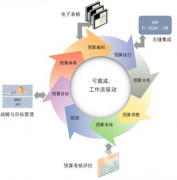 家具ERP哪個做的好？有沒什么案例？