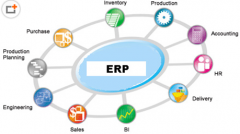家具ERP，真的能幫到我們家具企業(yè)的管理嗎？