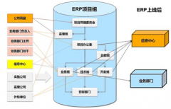 中小型生產(chǎn)制造業(yè)最好用的ERP軟件是哪款？