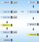 制造業(yè)ERP軟件都有哪些知名的軟件公司做呢？