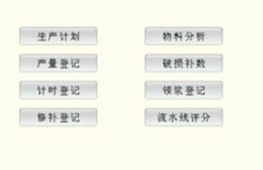 制造業(yè)ERP流程什么意思？