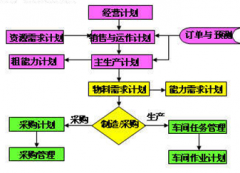 哪有針對制造業(yè)免費(fèi)ERP軟件下載？