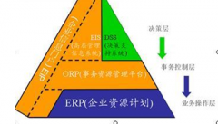 哪家軟件公司的制造業(yè)ERP系統(tǒng)比較可靠？
