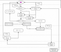 機(jī)械制造業(yè)erp軟件在企業(yè)間用的最多的是哪個(gè)？