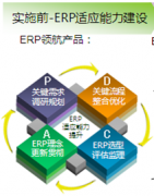 國內(nèi)制造業(yè)ERP行業(yè)如何選擇？