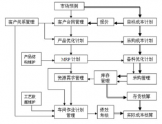 中國制造業(yè)ERP本土品牌中市場占有率第一的公司是什么?