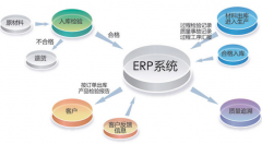 求一個(gè)制造業(yè)好用的ERP軟件？