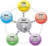 大型制造企業(yè)上ERP選哪個(gè)品牌的較好？