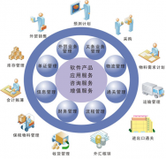 生產(chǎn)制造erp哪個(gè)公司的比較好？