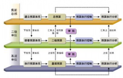 有沒(méi)有好用的機(jī)械行業(yè)erp軟件?